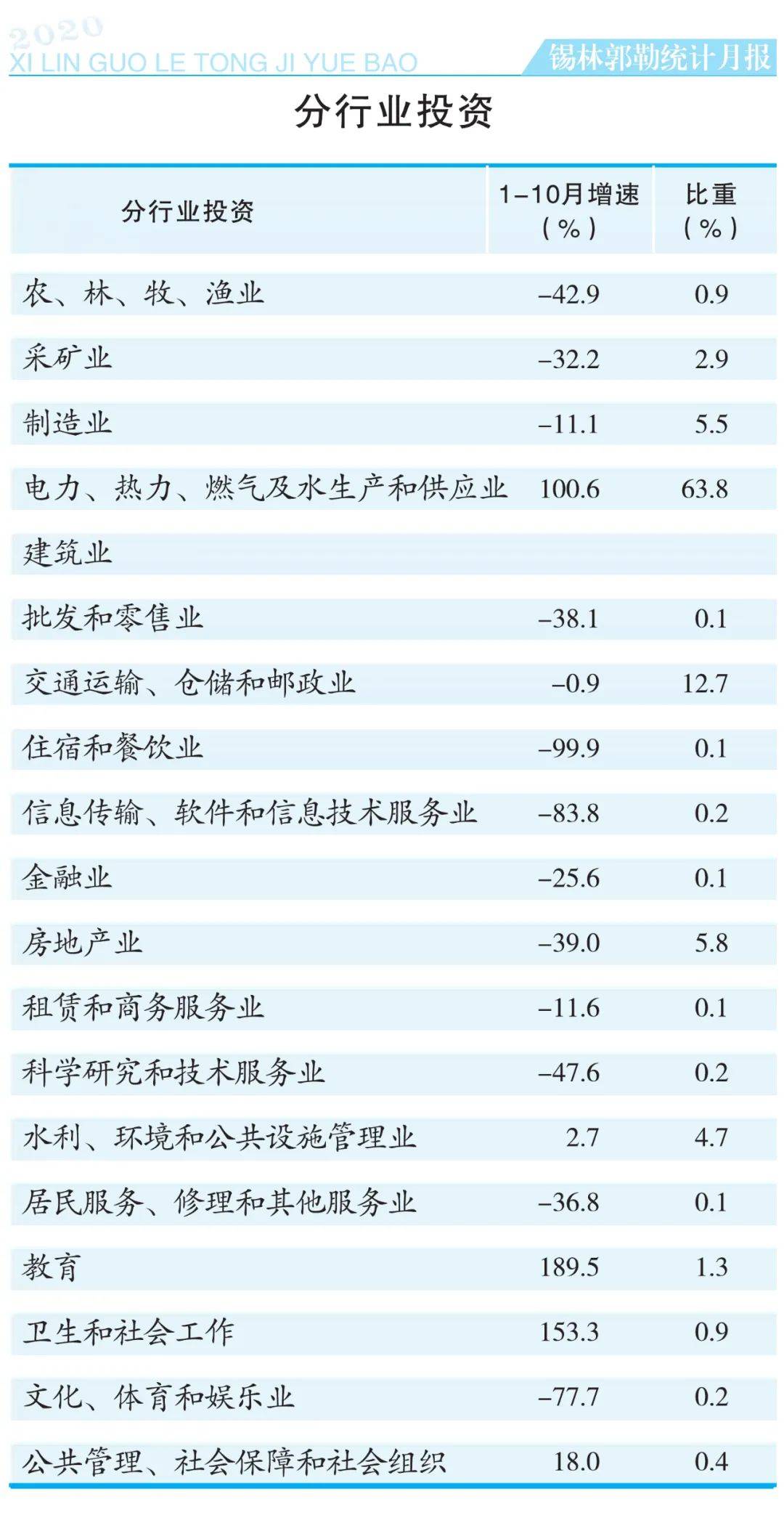 锡盟2020经济总量_再见2020你好2021图片