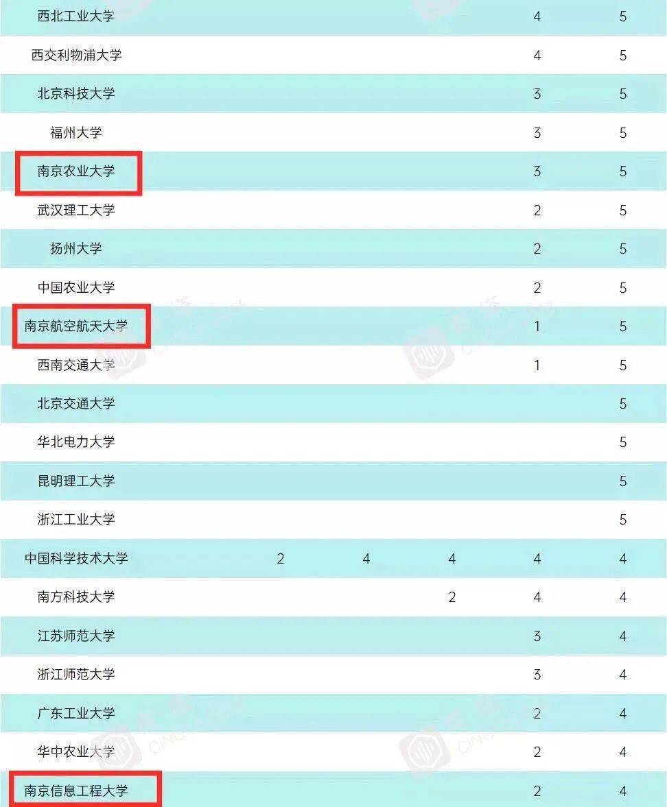 2020世界大学学课排_新成绩!2020软科中国大学文科实力排名出炉