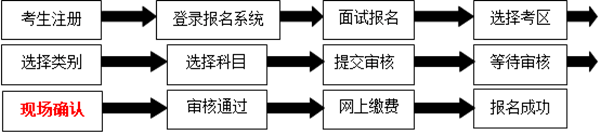 2020云南老师面试排名_面试公告云南省2020下半年教师资格证面试公告