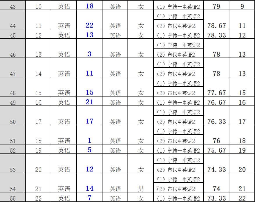 全国各市面积及人口排名2021_全国各省人口排名