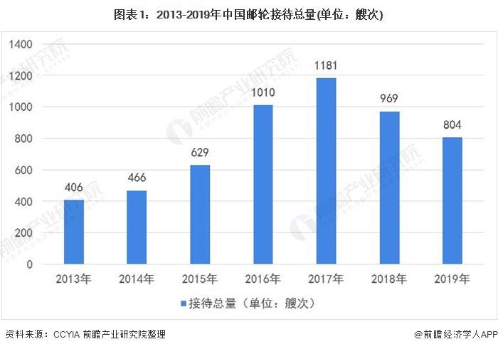 2020年厦门的旅游GDP_厦门2020年城市规划图(2)