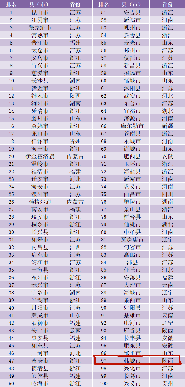 陕西经济总量全国排序_陕西经济照片(2)
