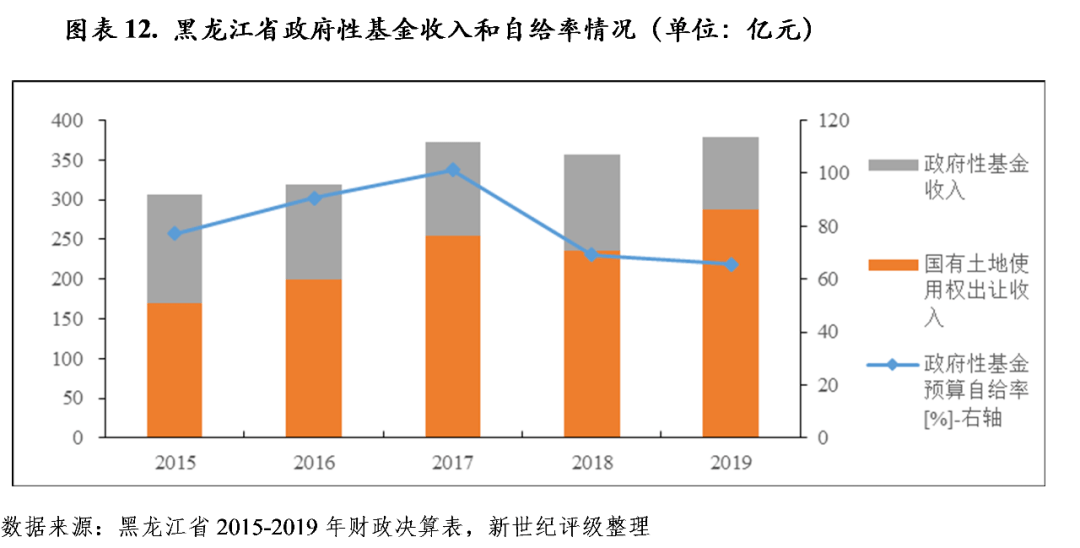 鄂尔多斯各旗县gdp2020_GDP百强县全部跨进500亿时代(2)