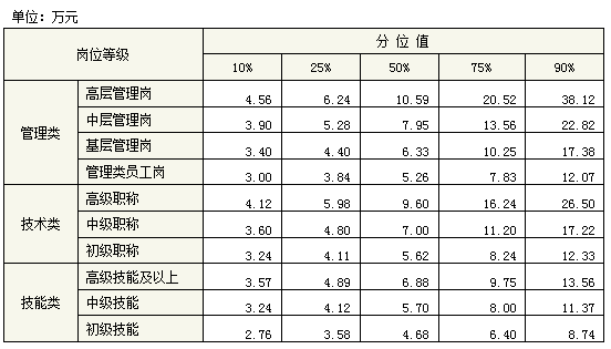 人口低位数_一位数除法思维导图(2)