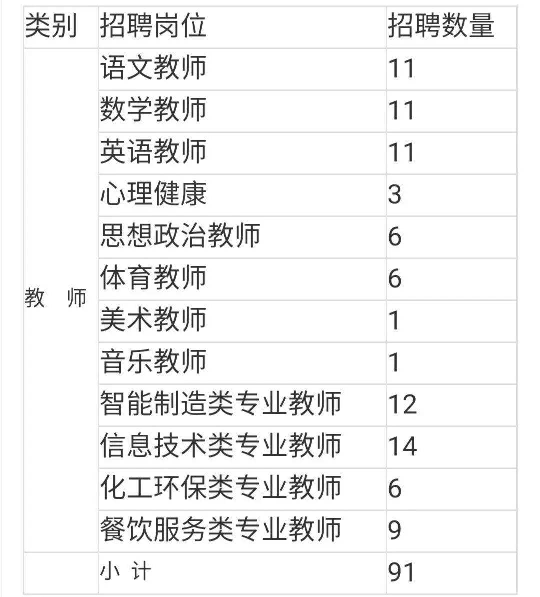 教师招聘排名_速看 2018安徽中小学教师招聘资格复审时间及名单汇总(3)