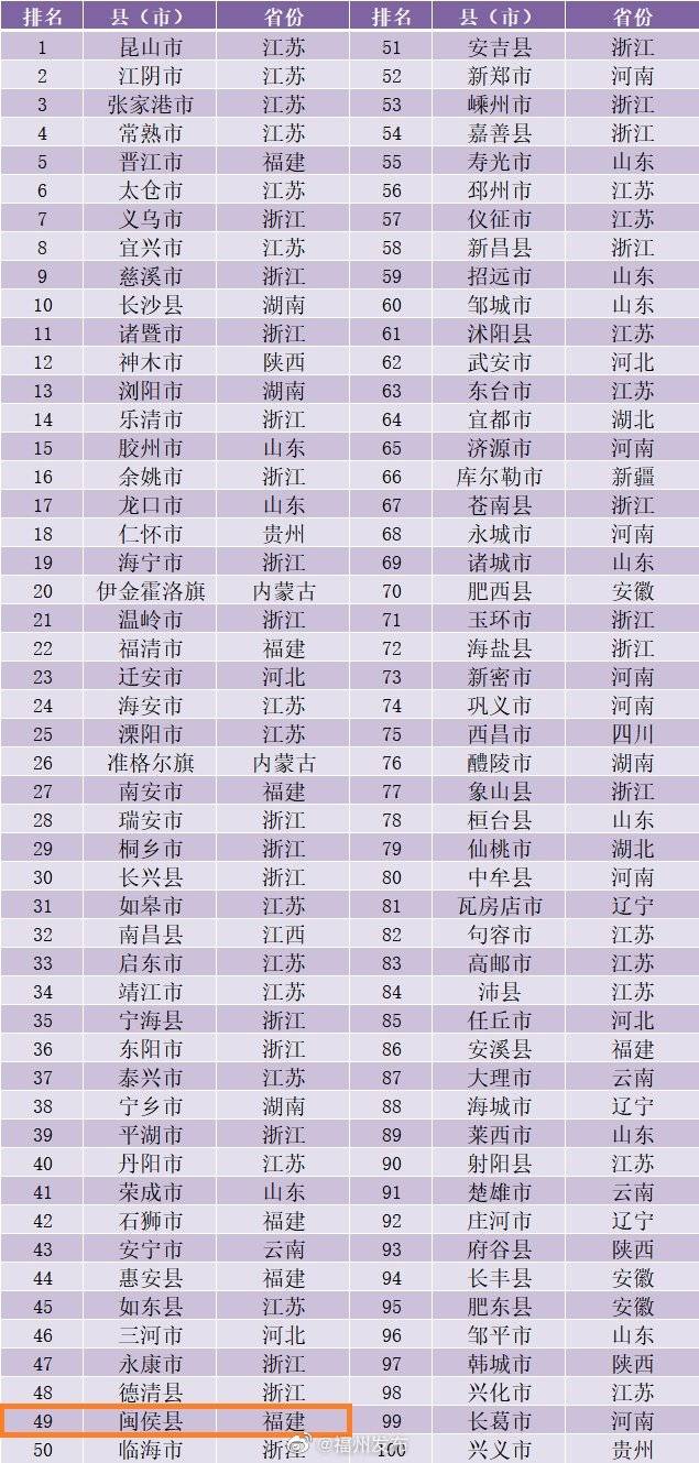 2020年闽侯县GDP_闽侯县地图