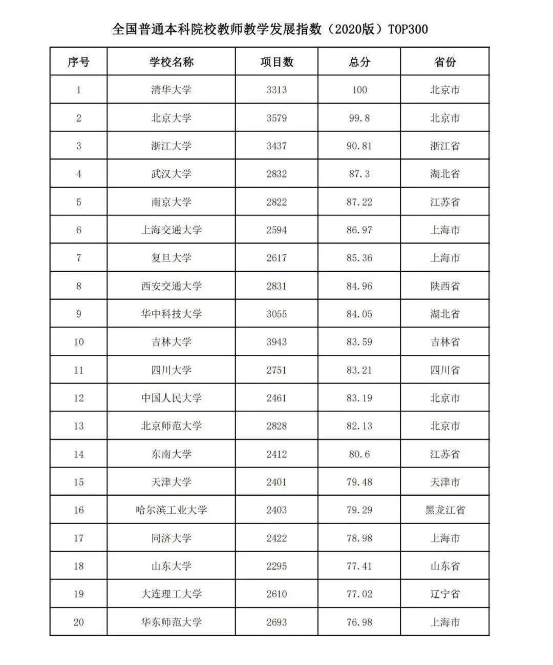 全国卷排名_高考全国卷答题卡图片(3)