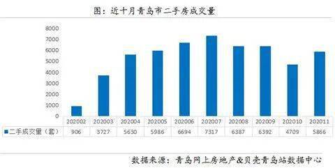 市北区人口_青岛市北区社保办地址 青岛市市北区社保和达中心城(3)