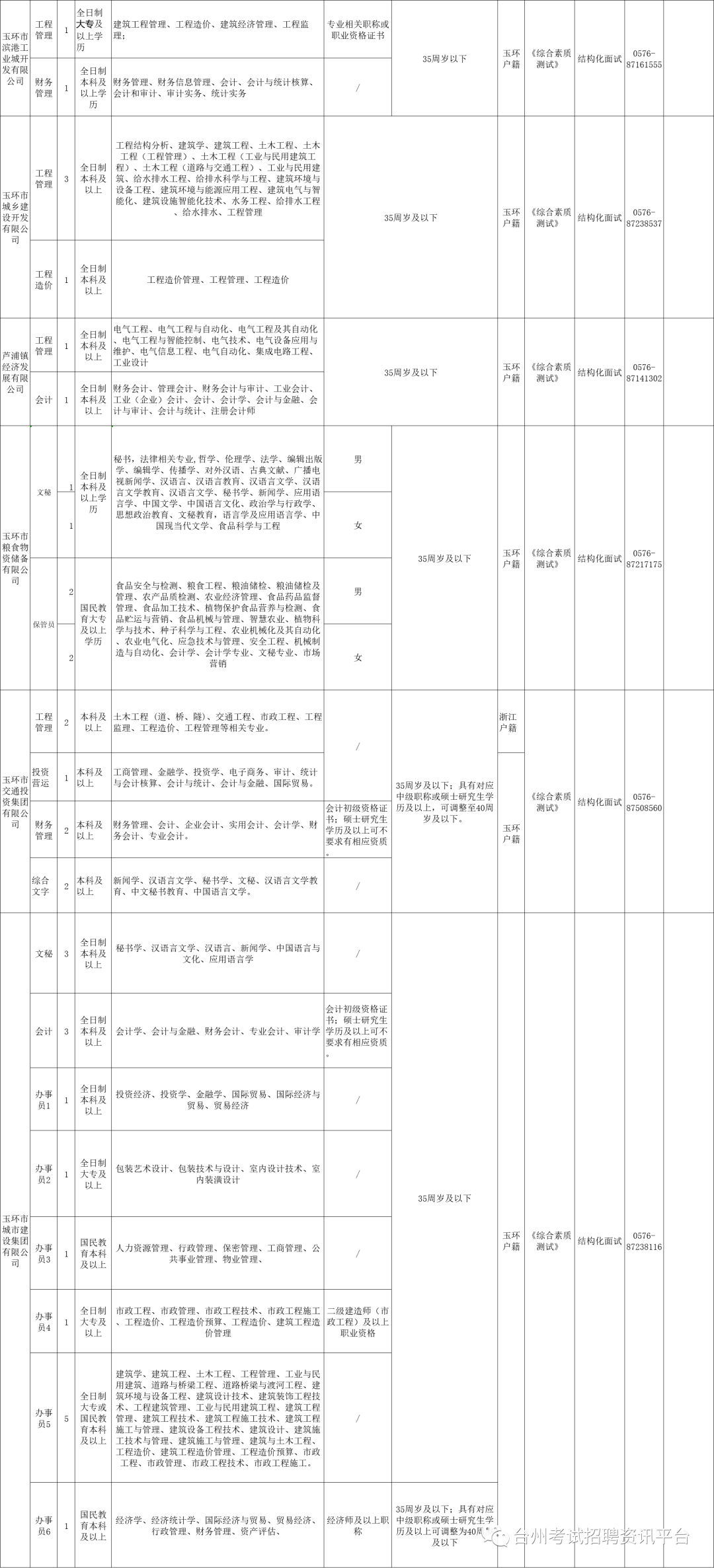 2020年上海市60岁以上人口数_上海市人口密度分布图(2)