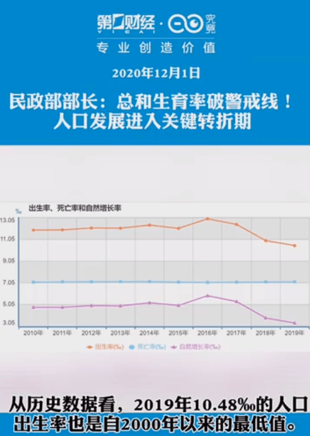 新生人口继续减少意味着什么_等什么君