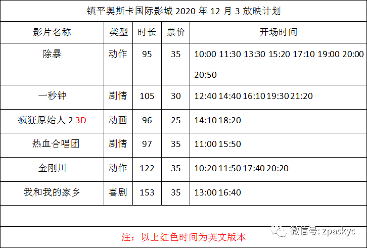 2020年12月3日星期四镇平奥斯卡国际影城影讯