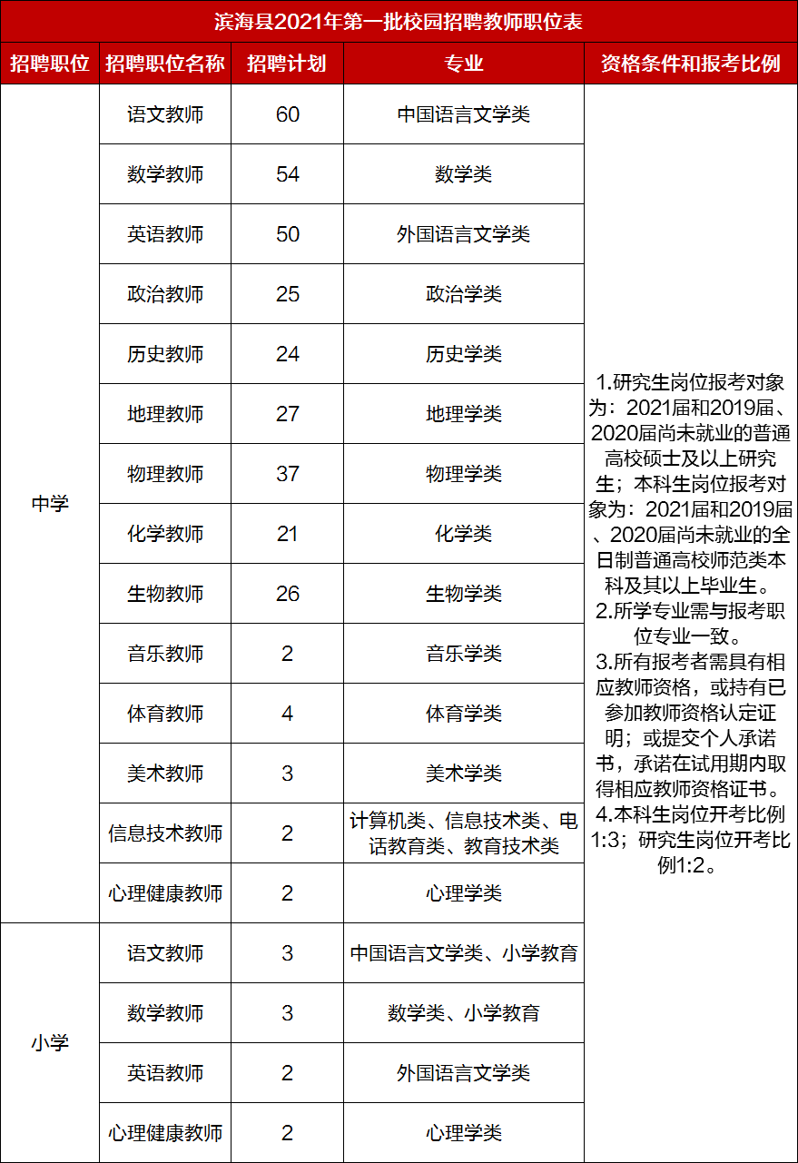 安庆人口2021_安庆排名上升 2021安徽城市综合竞争力十强公布(3)