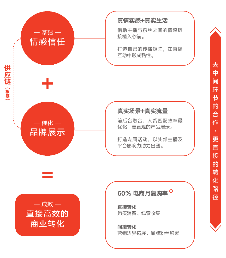 人口黏性_黏性末端的示意图(2)