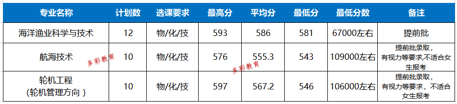 浙江海洋大学全排行榜_招生动态|浙江海洋大学2017年“三位一体”综合评价