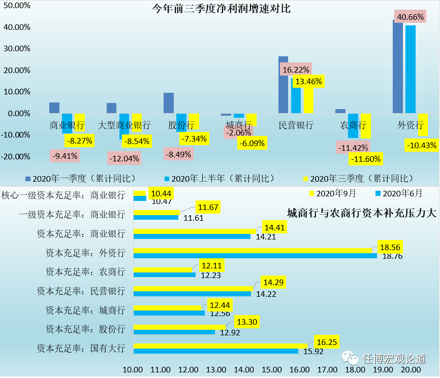 2020年上半年银行利_2020上半年商业银行利润同比下降风险抵补能力较充