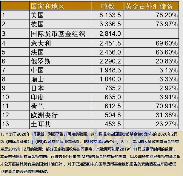 交易额和gdp的比例_中国gdp构成比例图(2)