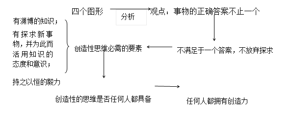 九年级语文上册 第19课《谈创造性思维》教案