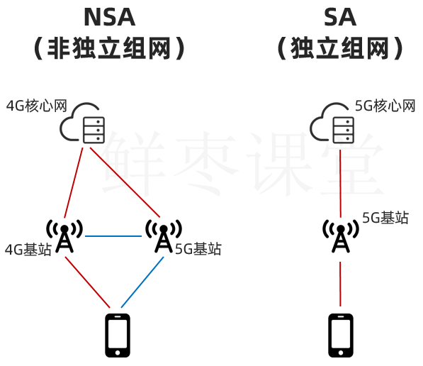 JBO竞博5G手机芯片简史(图18)