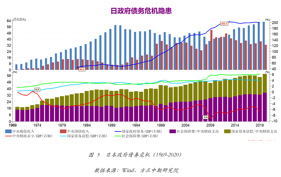 财政政策影响宏观经济总量的指标_宏观经济政策思维导图(3)