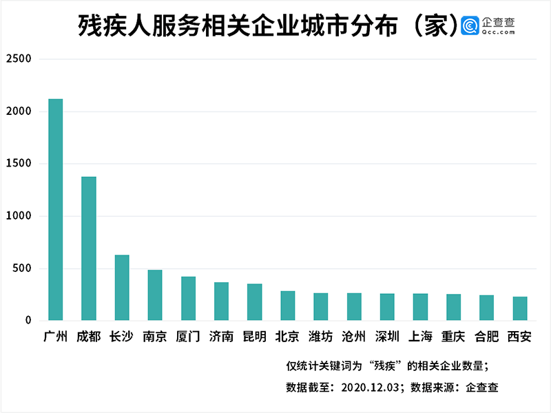 中国残疾人口_我国人口老龄化加剧 视力残疾康复需求加大(2)