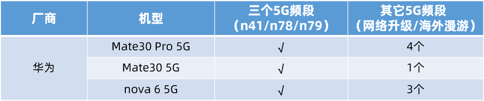 JBO竞博5G手机芯片简史(图29)