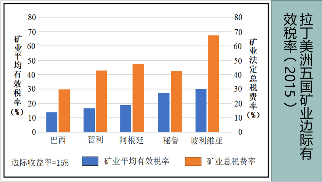 群星劳工人口资源产出是什么_想不想修真资源产出图(3)