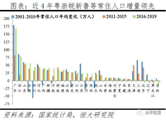 浙江人口流入来源地_浙江人口分布(3)