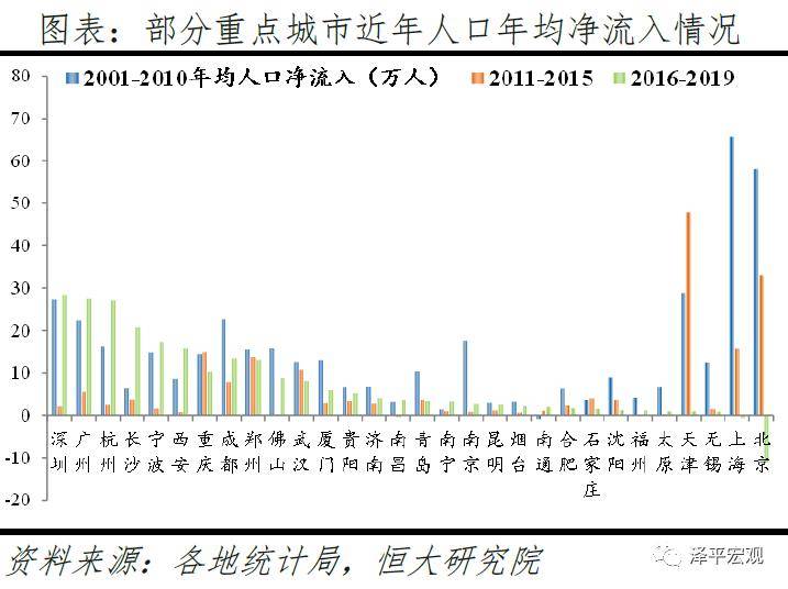 霍奇金二线gdp_人均GDP第一 却沦为二线 这座城市怎么了(3)