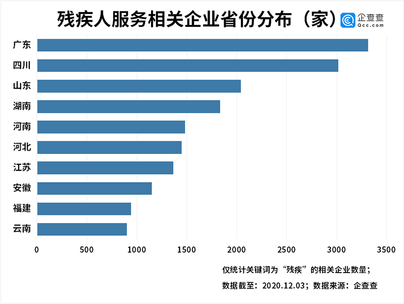 中国残疾人口数量_中国残疾人口基本状况 上(2)