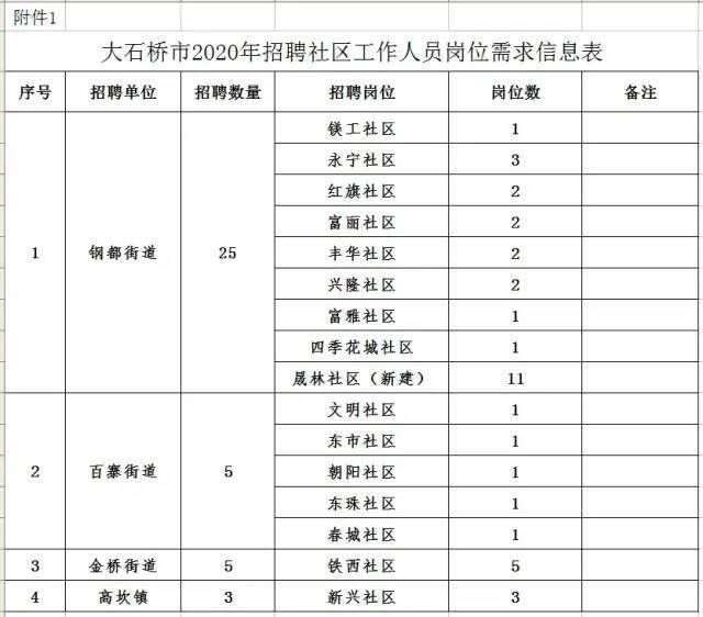 流动人口登记表上显示已婚_常住人口登记表(2)