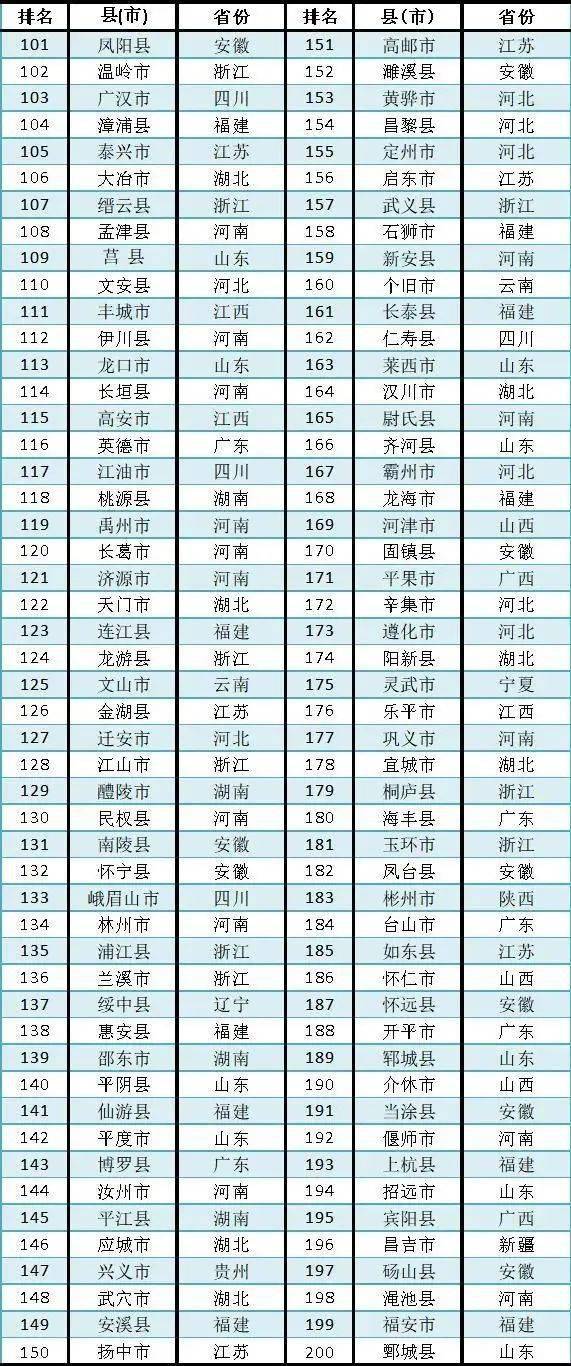 2020年全国百强县gdp(2)