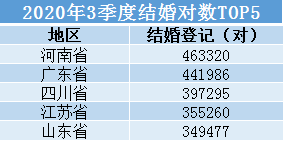 2020年河南GDP增长放缓_我国2020年gdp增长图(3)