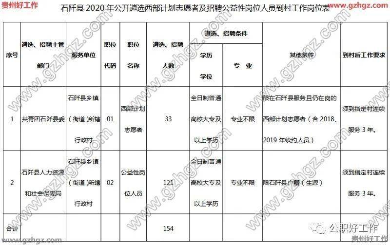 铜仁地区2020年常住人口_铜仁地区地图全图(2)