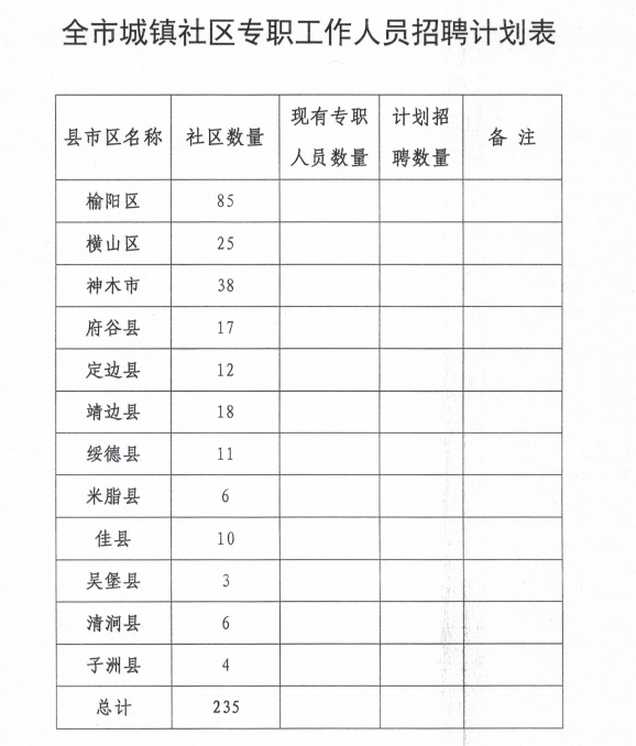 榆林市城区人口总数_榆林市有多少人口(3)