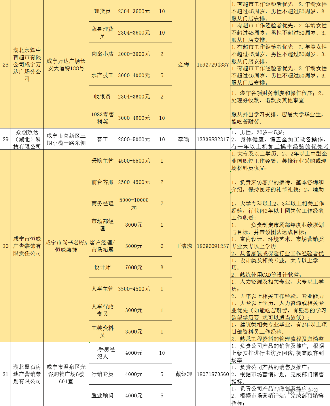 咸宁人口普查工资什么时候发_咸宁城发集团饶军