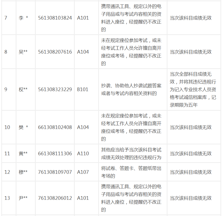 人口管理员考试题_实有人口管理员工服(3)