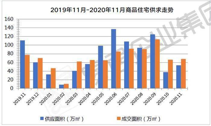 长春2020gdp6671_紧急通知 以下长春人春节假期取消(3)