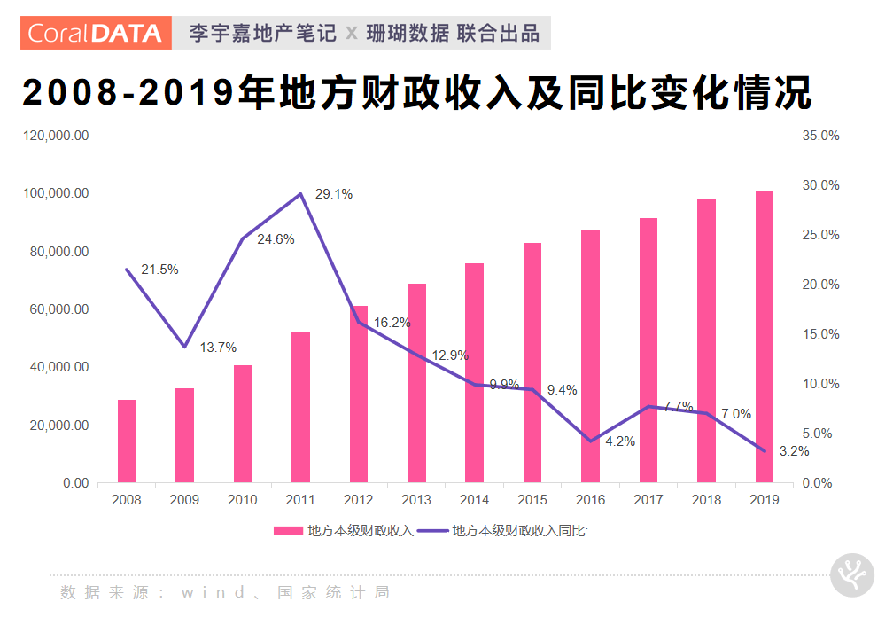 重温成都有多大面积及人口_地球有多大面积(3)