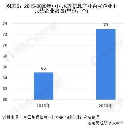 gdp中民营企业收入占多少_2018中国民营企业500强大数据分析(3)