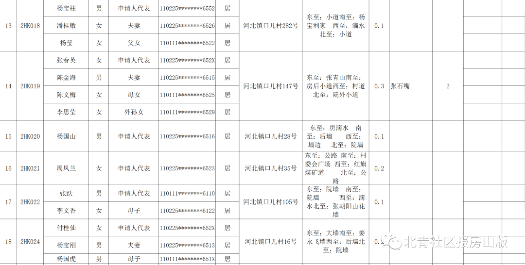 乡人口要求_人口普查