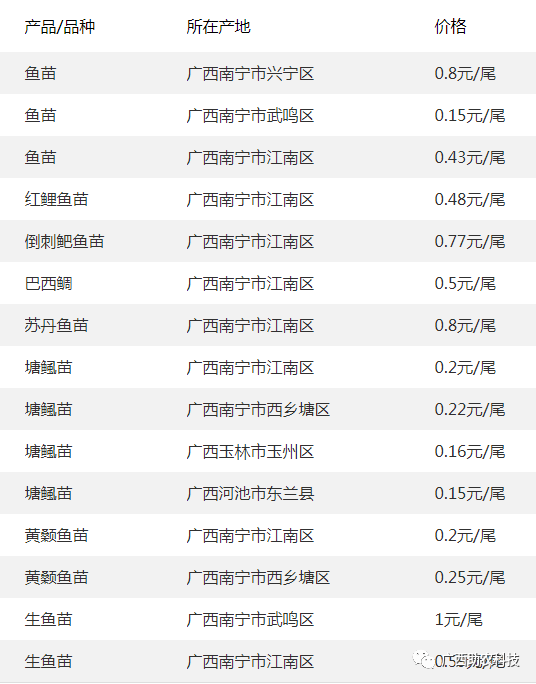 出售鱼苗价格表