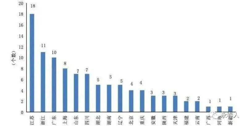 2021四川县域经济gdp_四川人均gdp