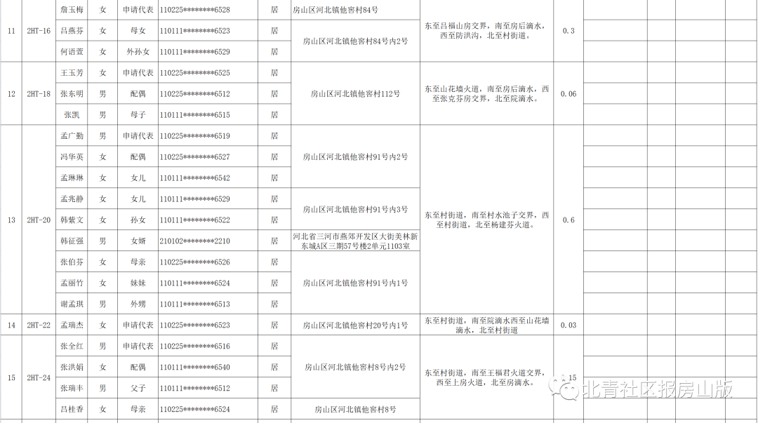 房山山区人口迁移2017_贫困山区的孩子图片