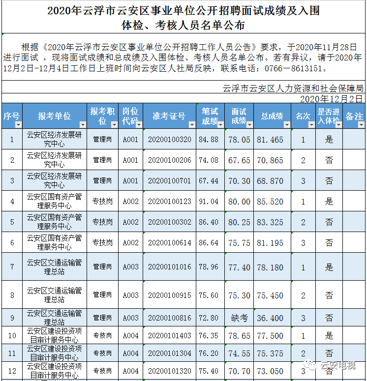 2020云安区gdp_云安区城市图片