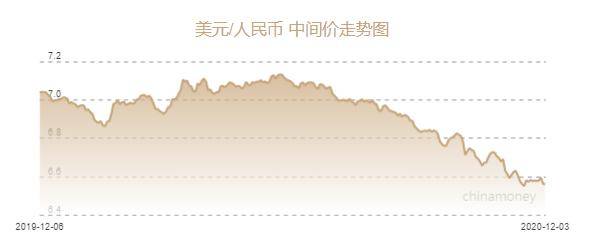 人民币兑美元中间价报6.5507元 上调85个基点