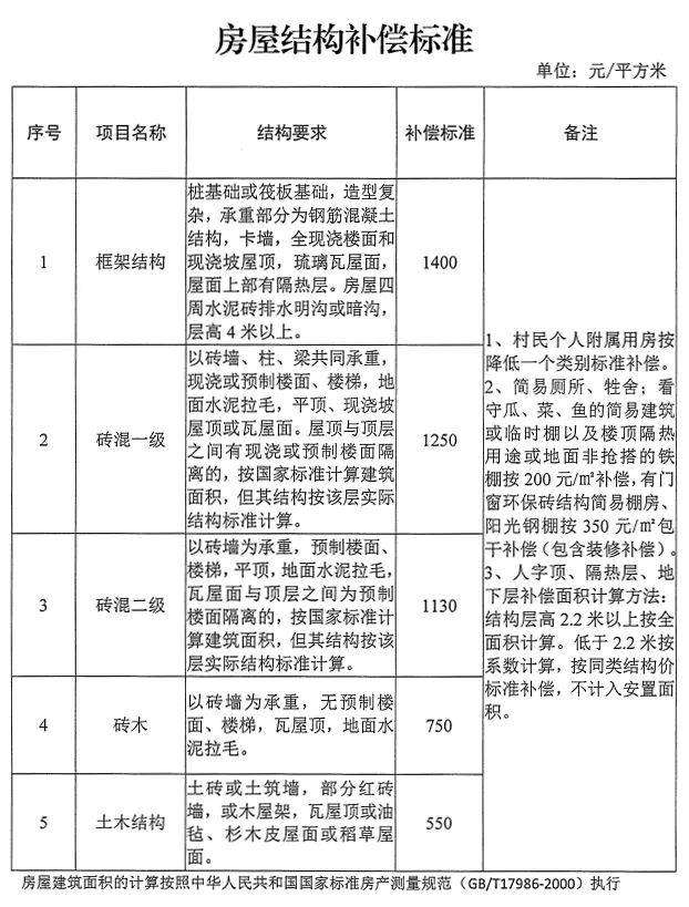 拆迁款人口补助费咨询_心理咨询室图片(3)