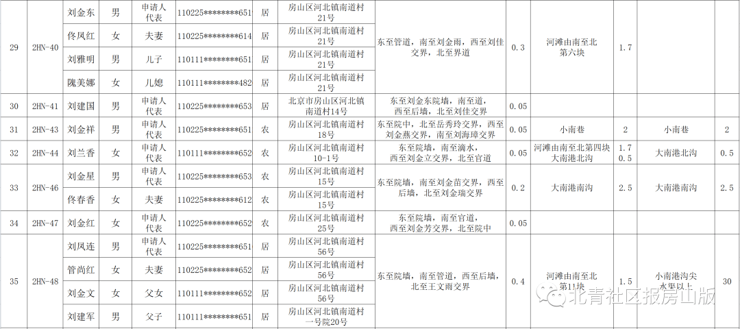 房山山区人口迁移2017_贫困山区的孩子图片