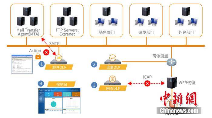 文档|明朝万达Chinasec(安元)网络数据防泄漏系统发布新版本