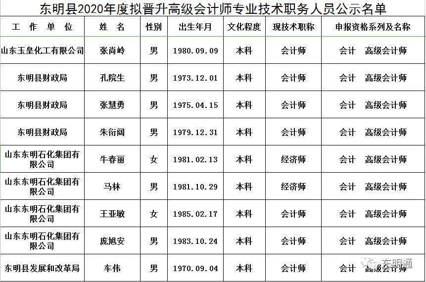 九人口怎么升_人口普查