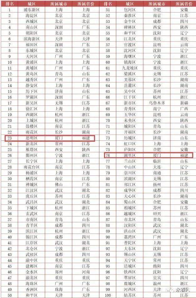 最新赣州各县人口排名2020_赣州各县分布图(3)